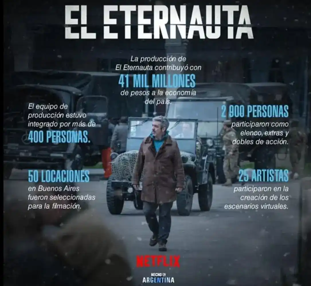 El Eternauta
