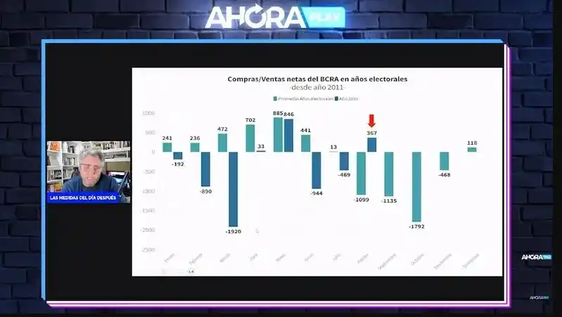 Maximiliano Montenegro: "La prioridad es recuperar dólares"