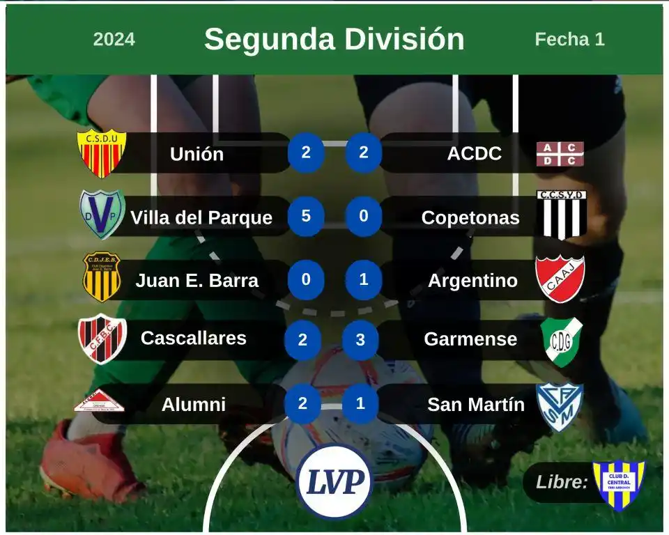 Segunda: pasó la primera fecha del Clausura