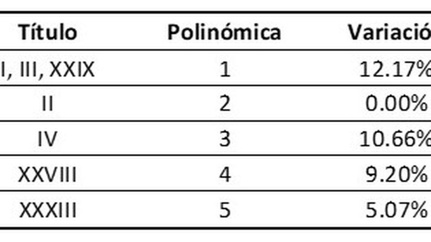 La Municipalidad actualizó las tasas municipales