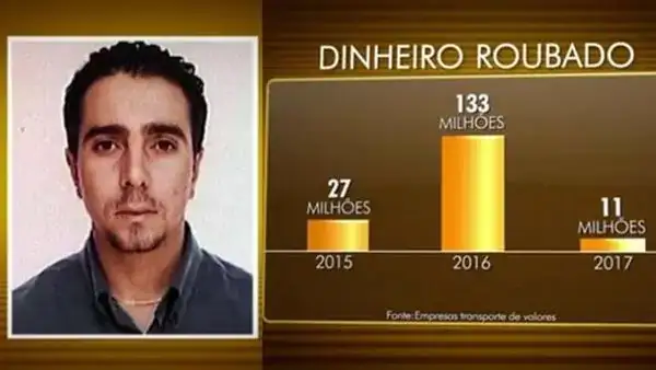 "Zequinha", el presunto cerebro del millonario asalto a Prosegur en Ciudad del Este