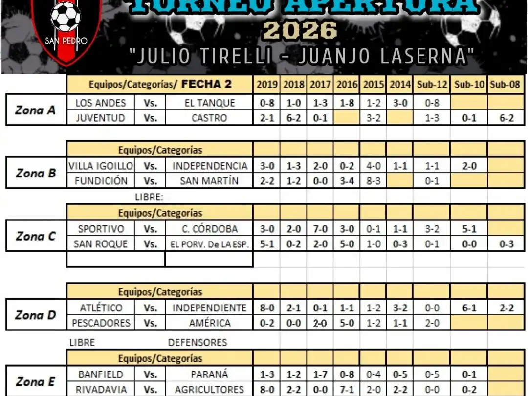 Resultados