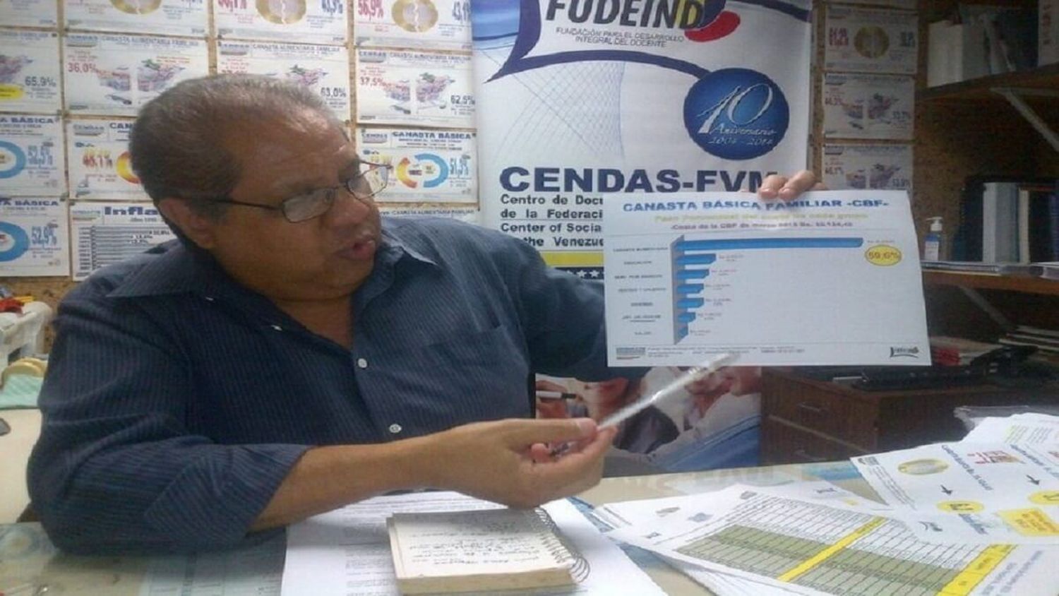 SE MONTA EN MÁS DE $550 y contando ¿QUIÉN PUEDE pagar el costo de la CANASTA ALIMENTARIA FAMILIAR?