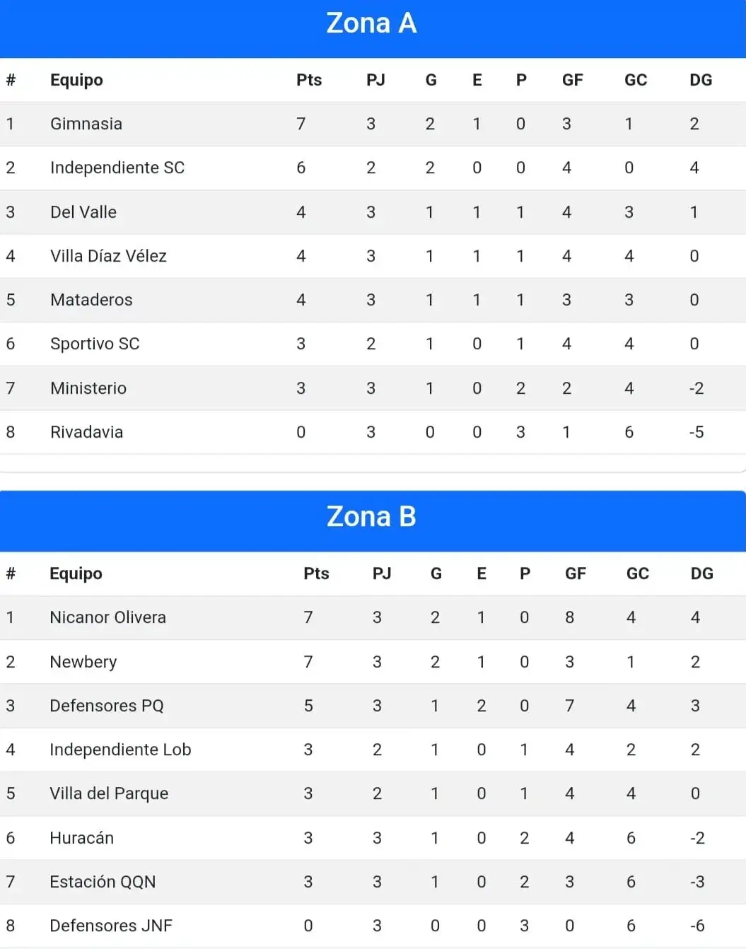 Liga Necochea de Fútbol