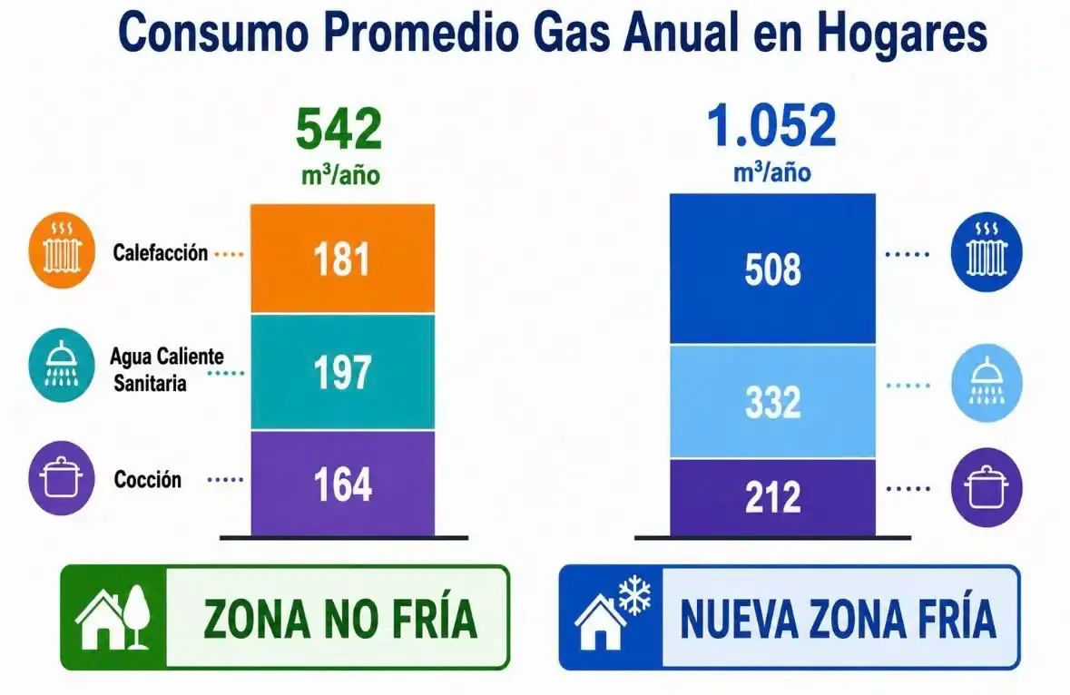 gráfico Zona Fría "Topo" Rodríguez
