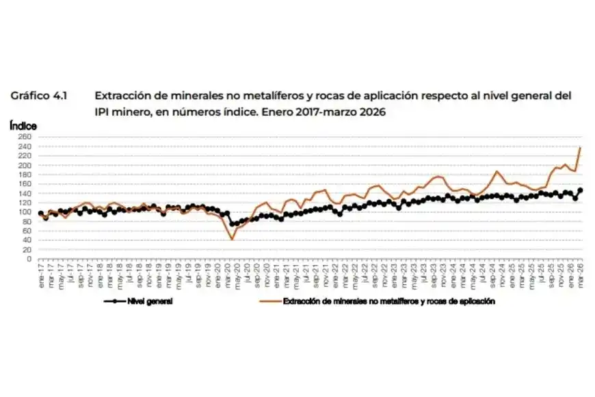 mineras