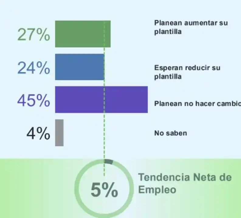 EMPLEO ENCUESTA