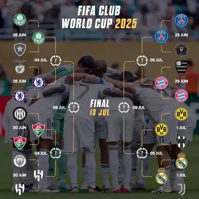 Mundial de Clubes: ya se definieron todos los cruces de cuartos de final