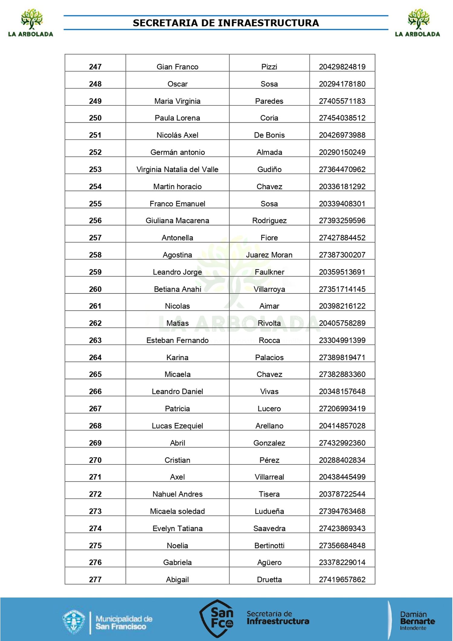 listado