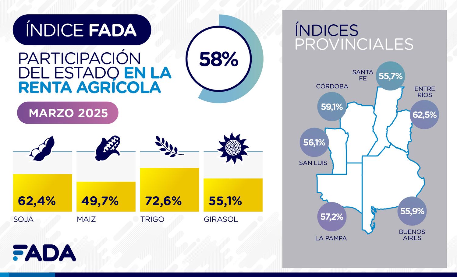 FADA
