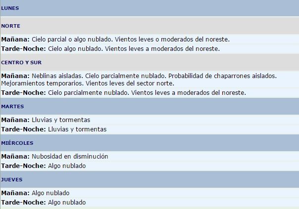 Alerta meteorológico para el sur entrerriano