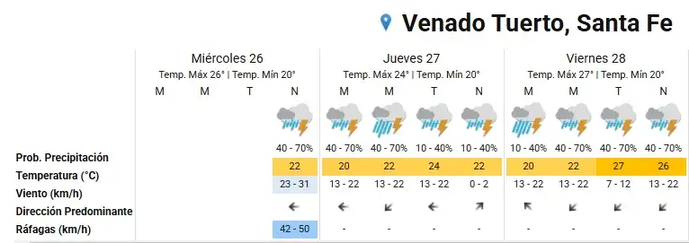 extendido