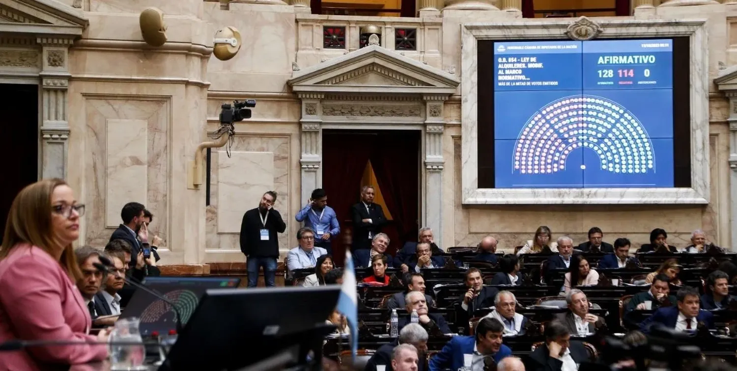 La Cámara de Diputados convirtió en ley la reforma de Alquileres.