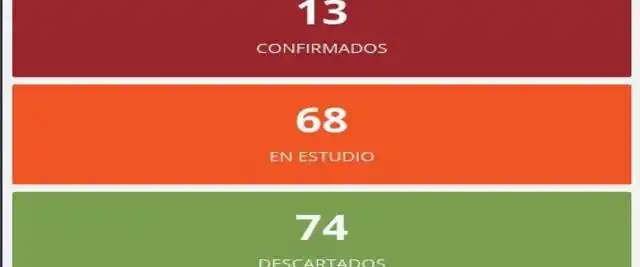 Se confirmaron tres nuevos casos de COVID-19 en Entre Ríos
