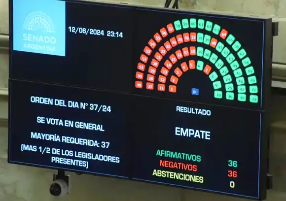 La votación por la Ley Bases terminó en empate y Villarruel definió a favor