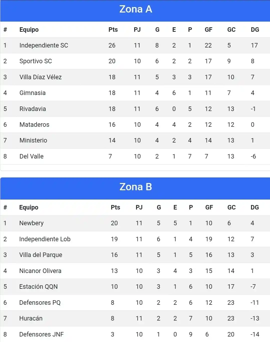 Liga Necochea de Fútbol