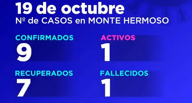 Primera muerte por coronavirus en Monte Hermoso