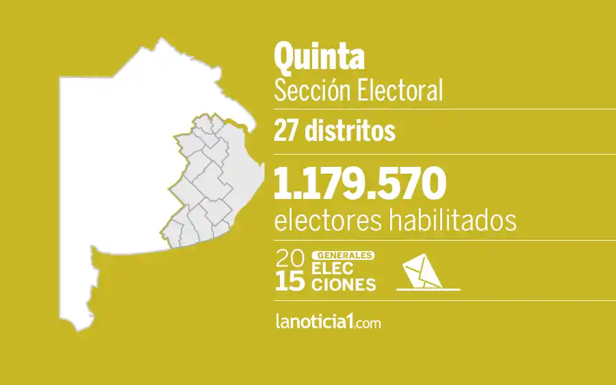 Elecciones Generales 2015: Quinta Sección elige intendentes, diputados y Gobernador