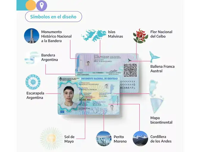DNI