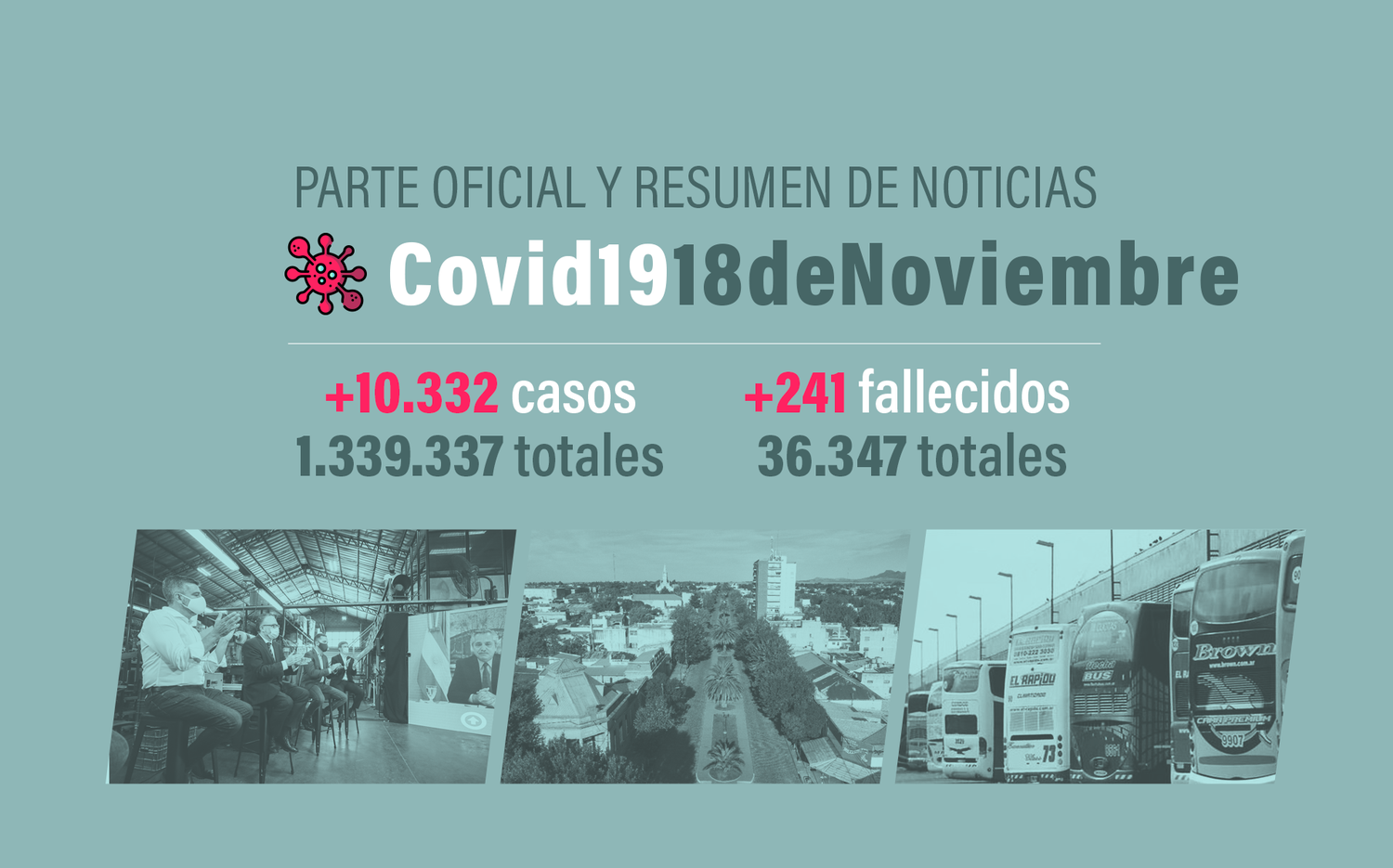 #Coronavirus 18 de noviembre: 10.332 nuevos casos y 241 muertes informadas en las últimas 24 horas