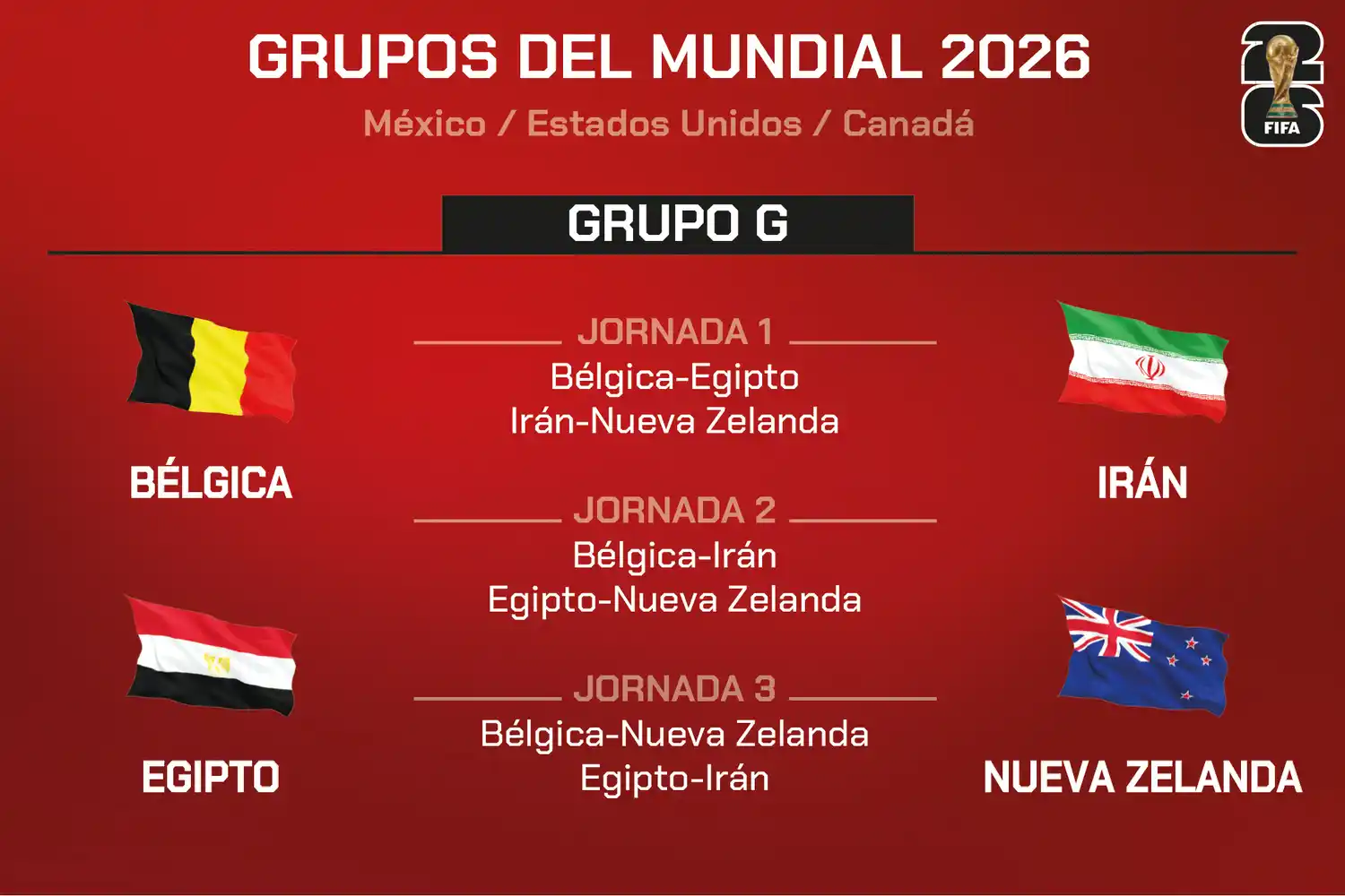 grupo g del mundial