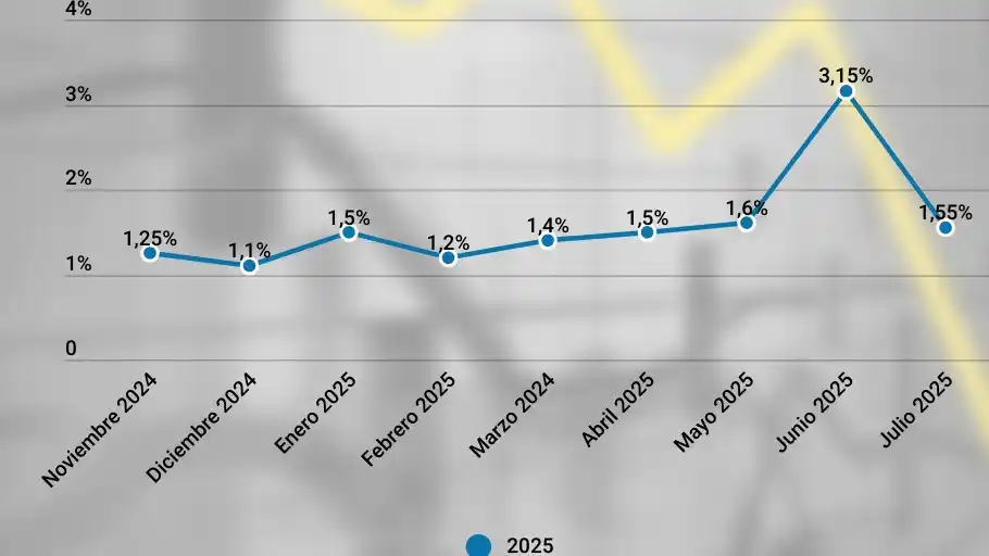 La vil estrategia de atacar el superávit fiscal bajo el escudo de causas sensibles
