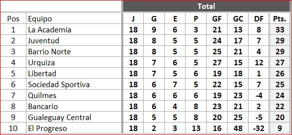 tabla