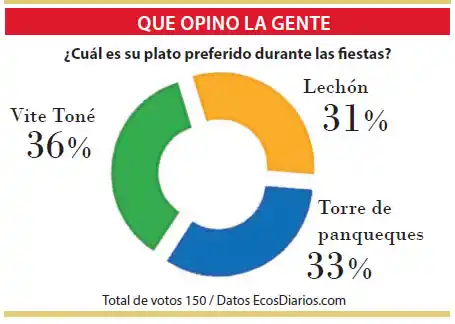 Vitel toné, el plato preferido para las fiestas de fin de año