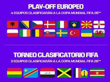 Mundial 2026: confirman fecha y sede del sorteo del repechaje del Mundial 2026