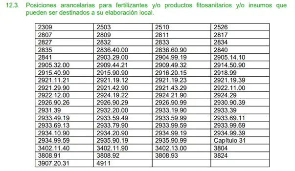 deuda comercial de los importadores