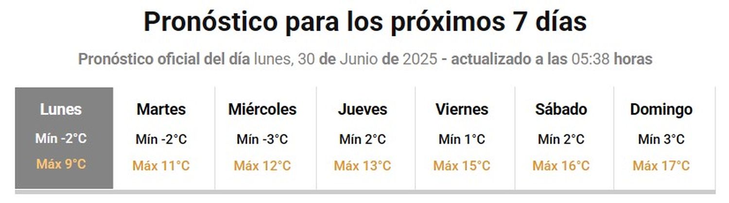Temperatura 250630