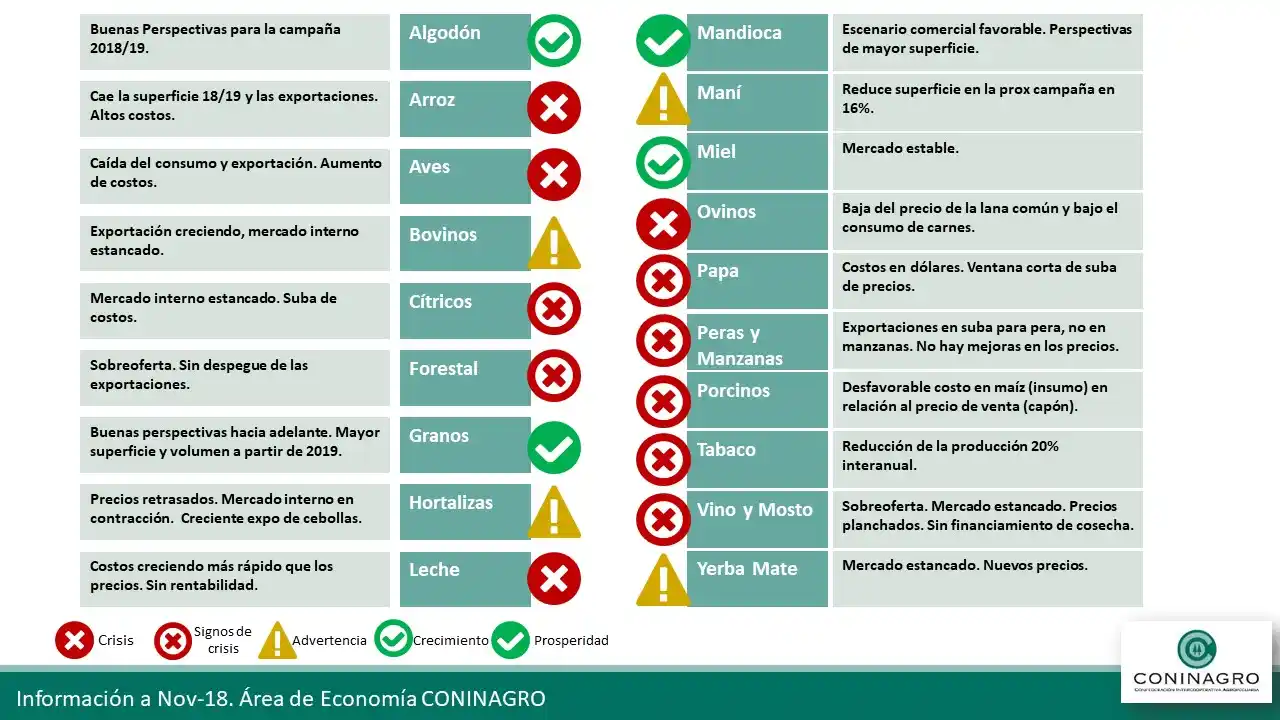 La cadena de la leche y el vino, “en rojo” durante 2018