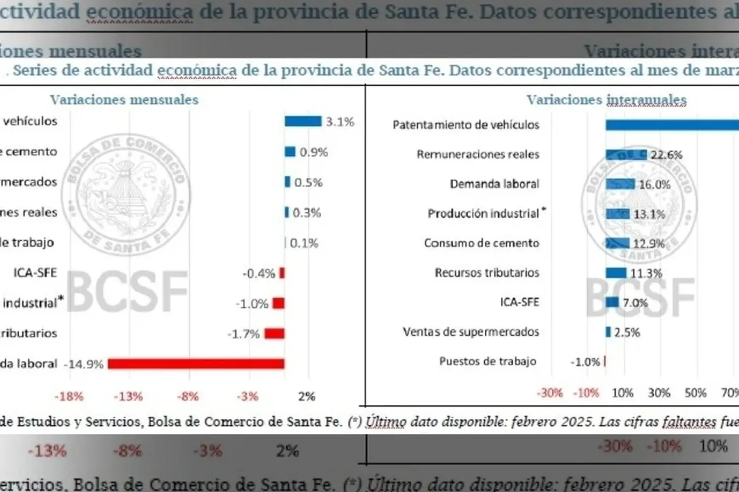 Economía