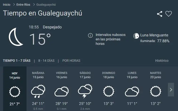 El mini verano termina el sábado y el domingo vuelve el frío