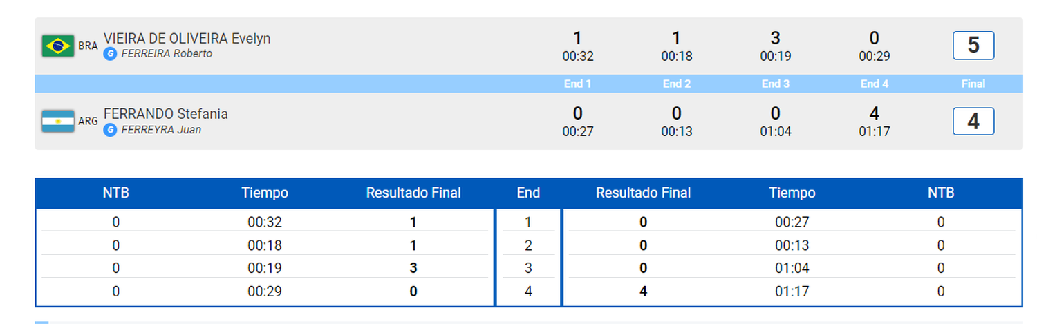 resultados