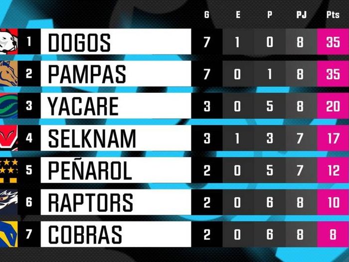 Tabla de posiciones del SRA 2026