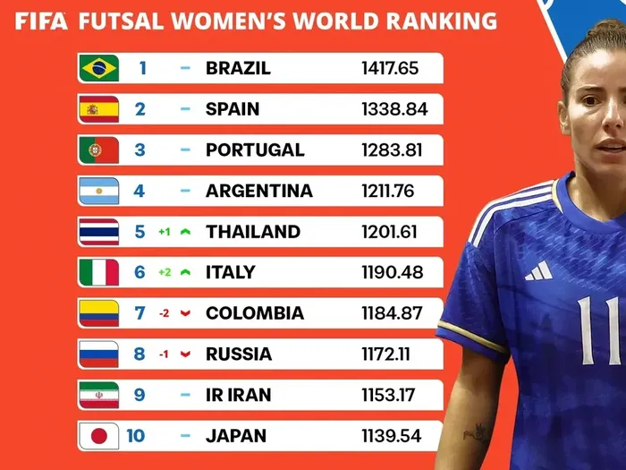 FUTSAL SELECCION FEMENINA  ARGENTINA  RANKING FIFA