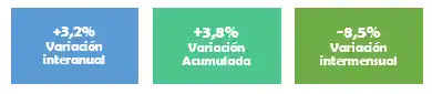Ventas CAME - 7
