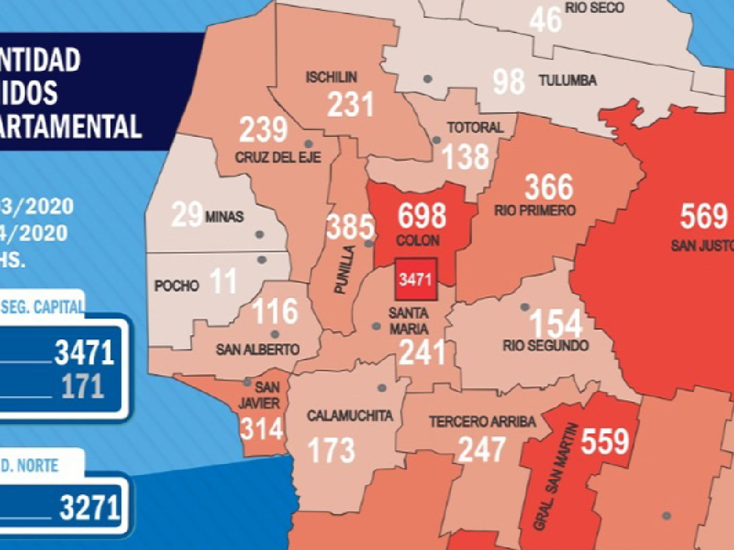 Más de 11.000 detenciones en la provincia desde que comenzó la cuarentena