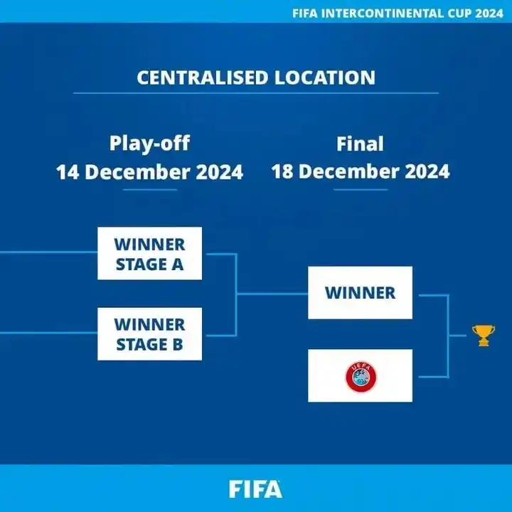 copa intercontinental