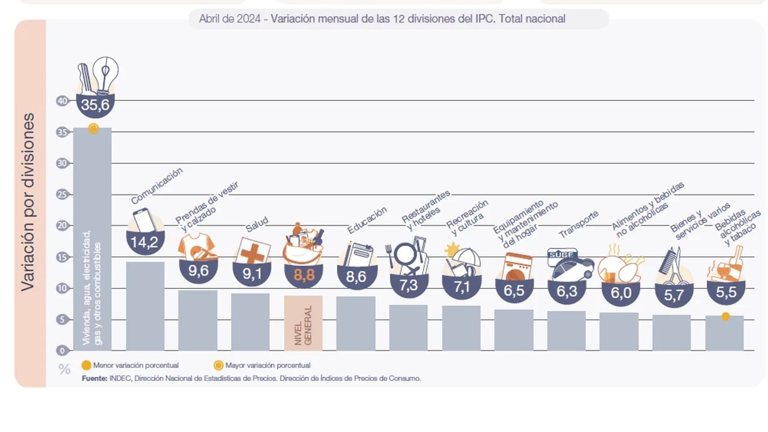 inflación abril