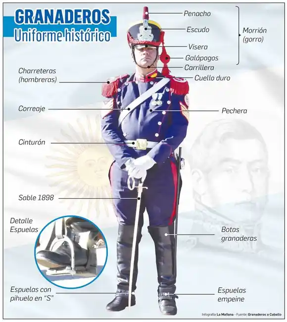 Historias de Granaderos