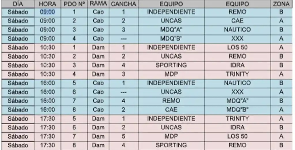 Fixture - Copa Mar y Sierras - 1