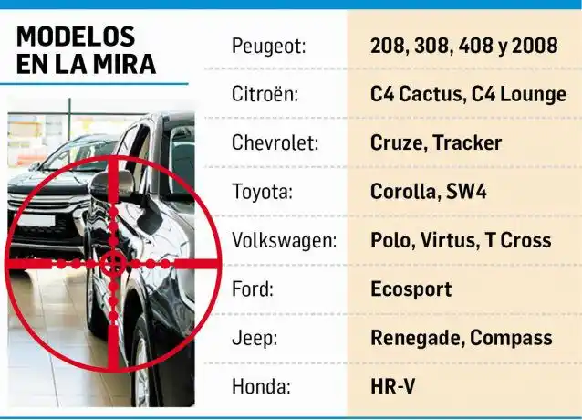Autos pueden aumentar hasta 11% desde el lunes por impuesto al “lujo”