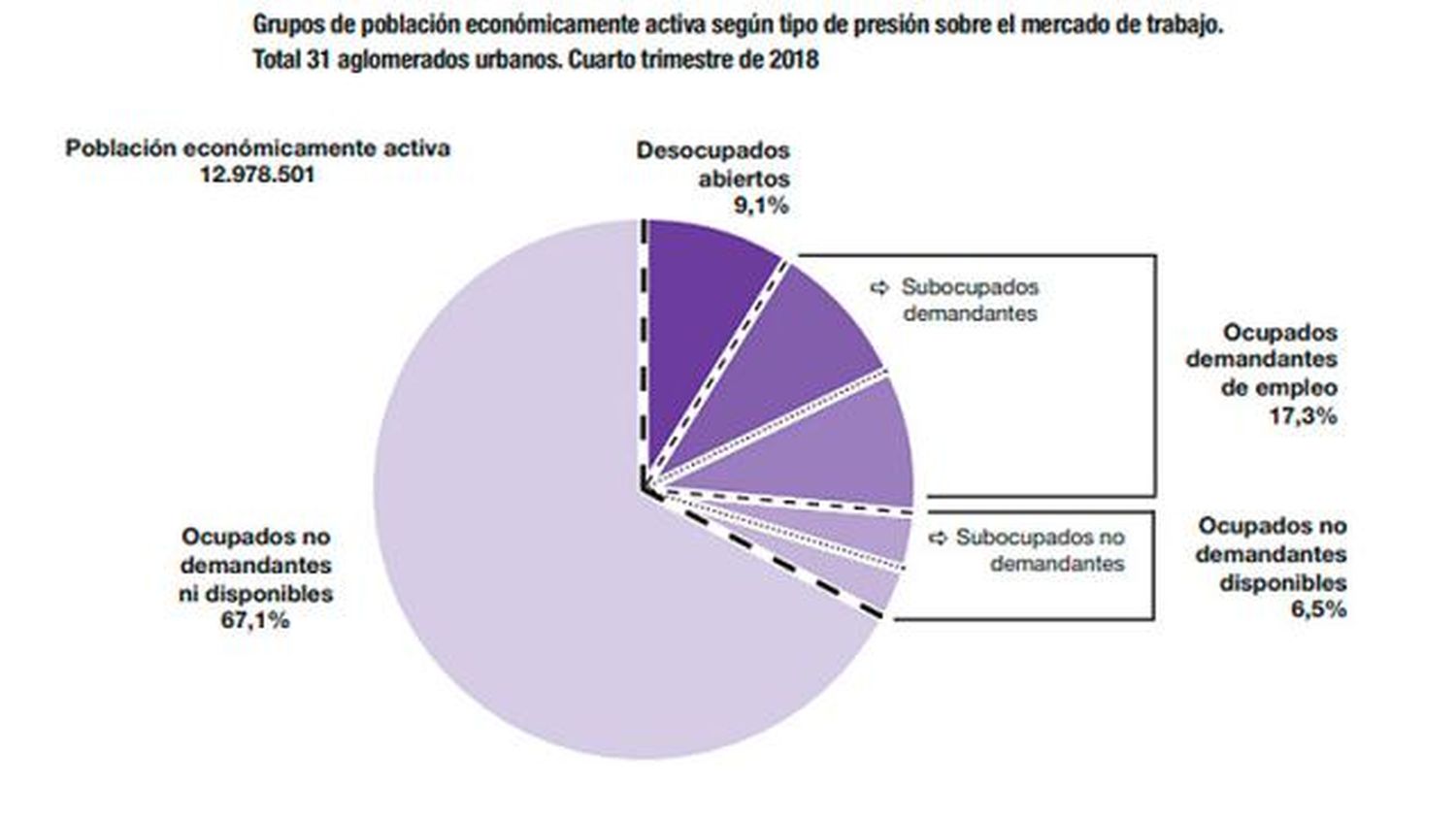 Aumento del desempleo: La situación en Entre Ríos y el resto del país