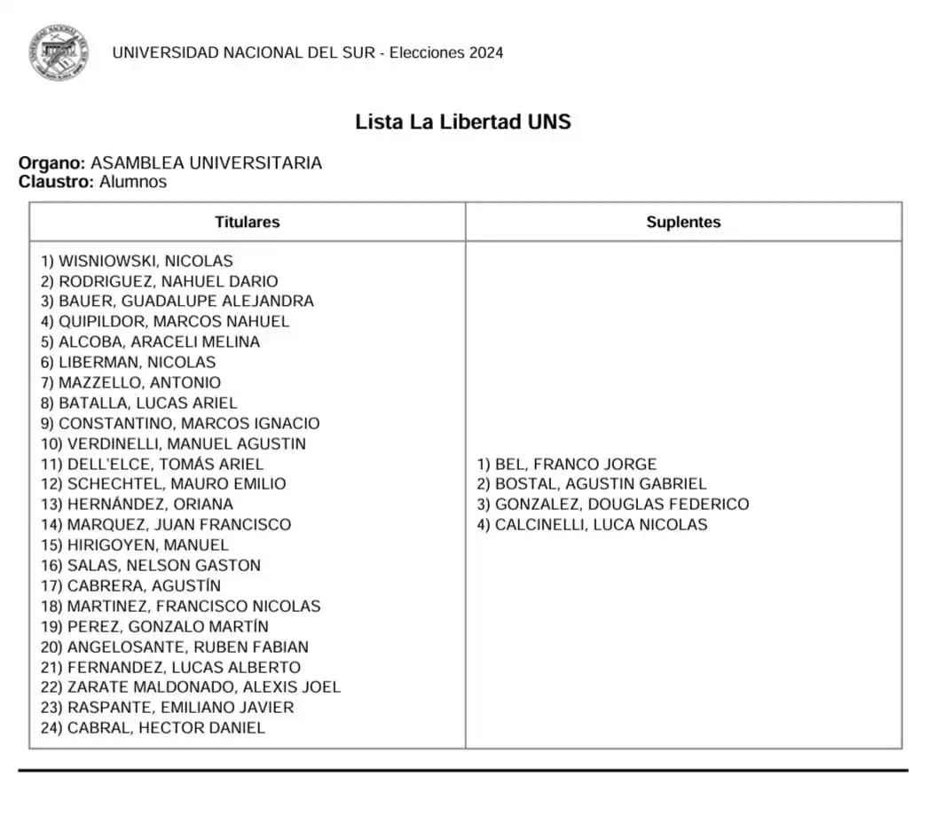 lista libertaria uns
