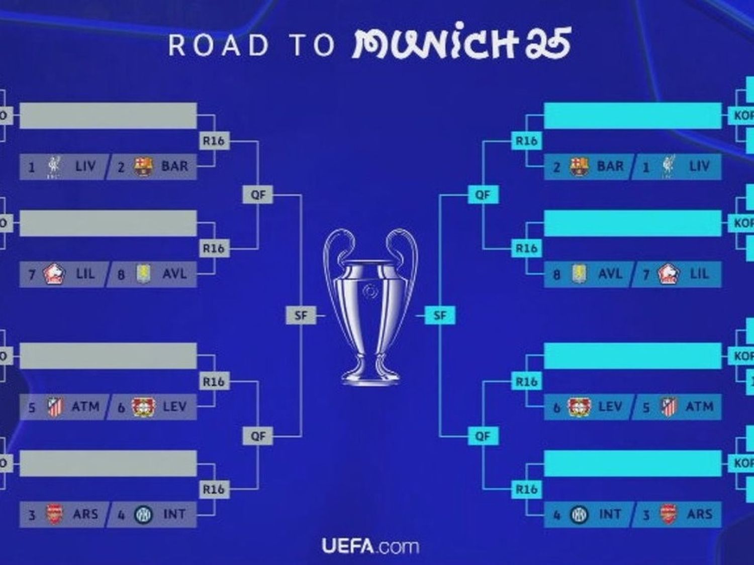 Se sorteó el cuadro de la Fase Final para la Champions League.