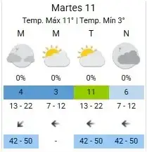 pronostico vt