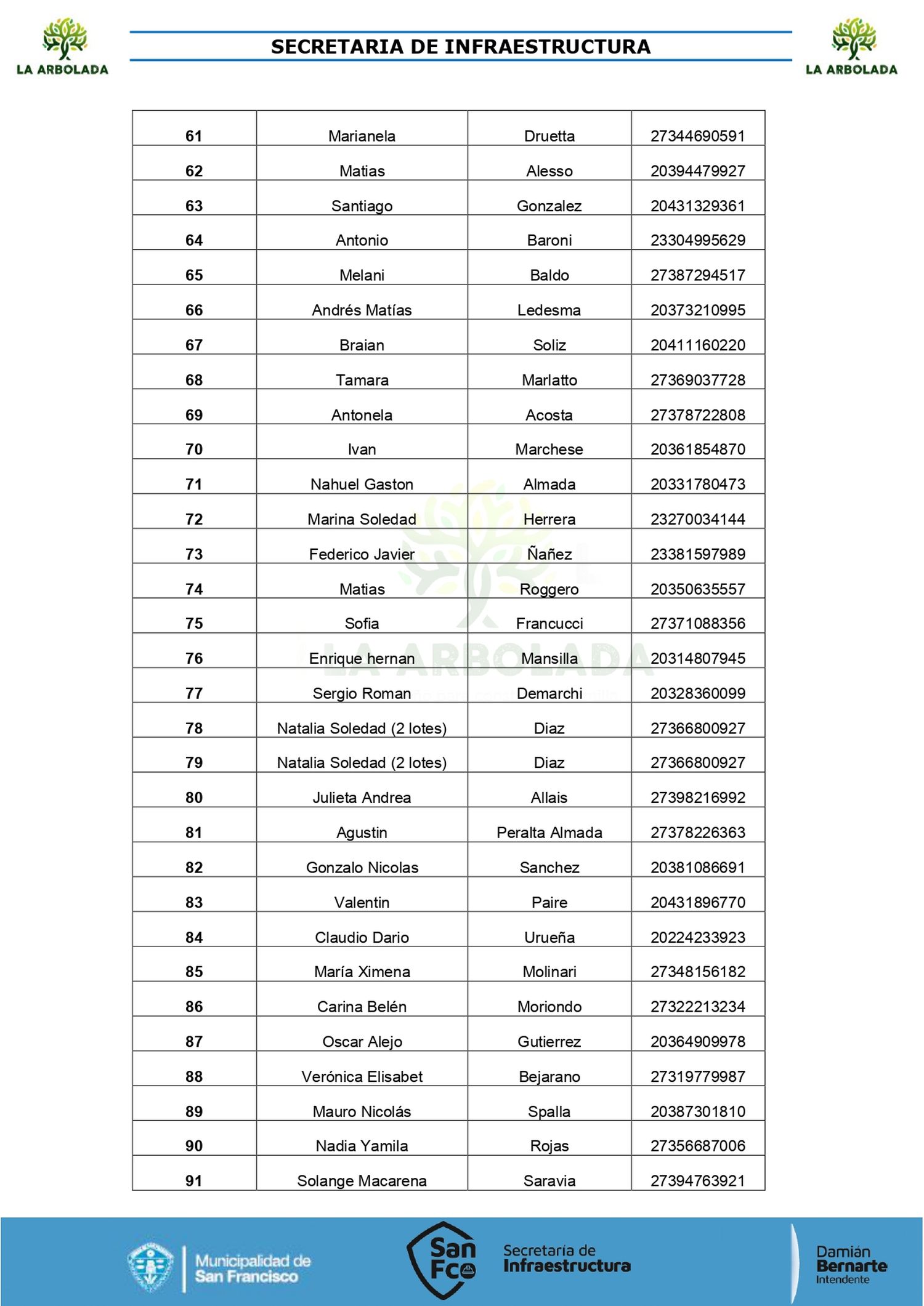 listado