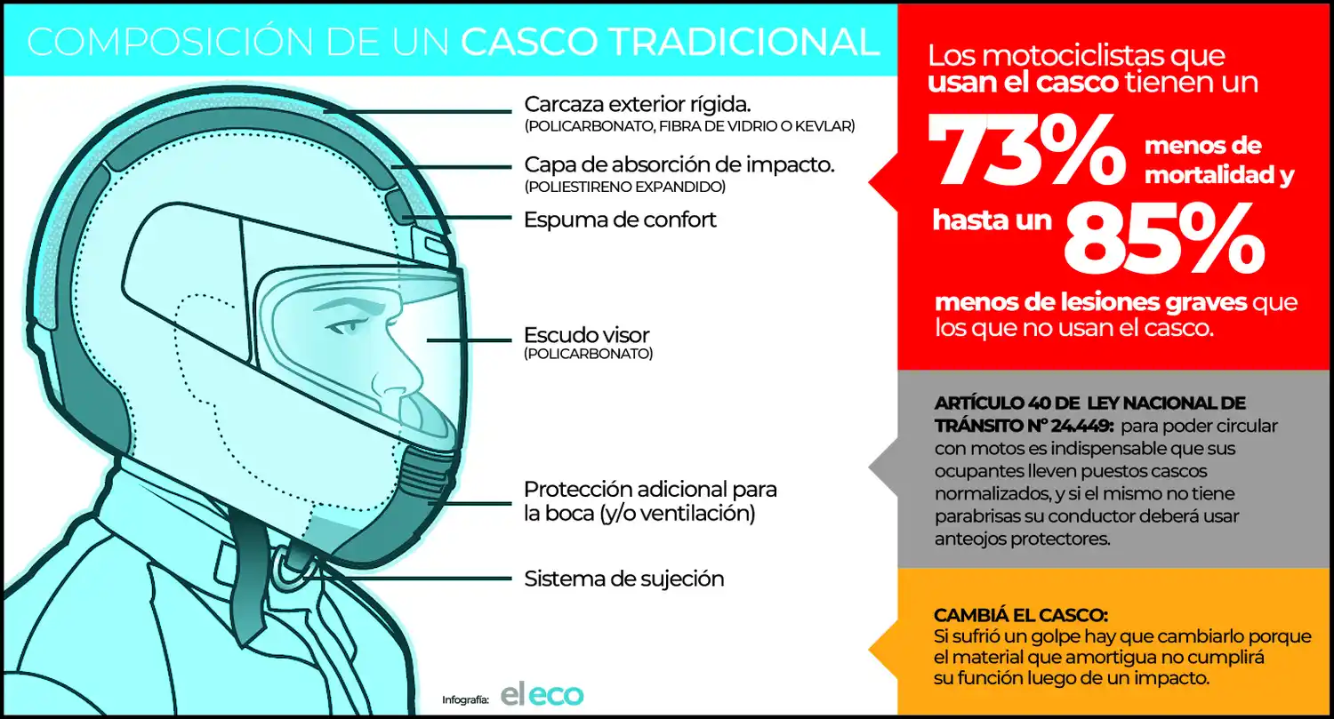 En lo que va del año, siete motociclistas murieron en choques
